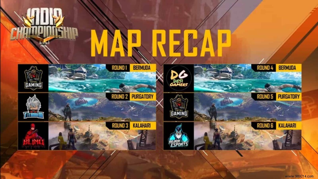 Free Fire India Championship 2021 Fall League Stage Day 1 Results, MVP and more 