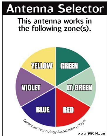 What can you watch using a TV antenna?