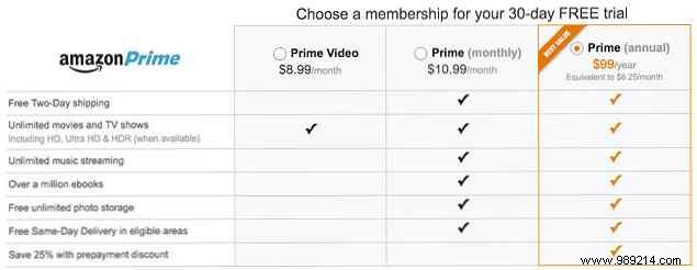 Which Amazon Prime subscription is right for you?
