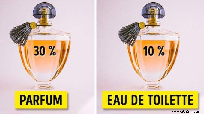 What is the difference between Eau de Parfum and Eau de Toilette? And which one to choose? 