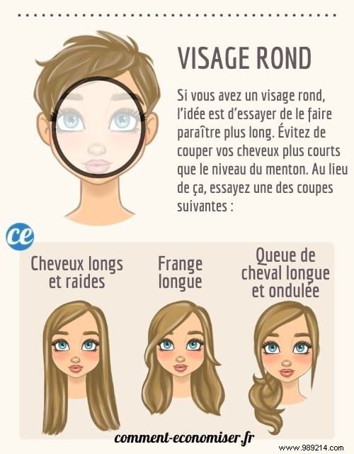 How To Choose The Best Haircut For Your Face. 