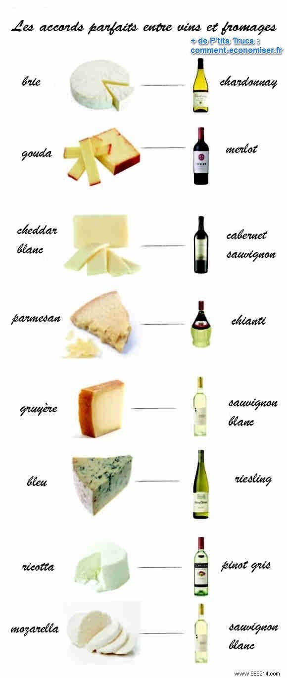 Wine / Cheese Pairings:Our Image Guide To Make No More Mistakes. 