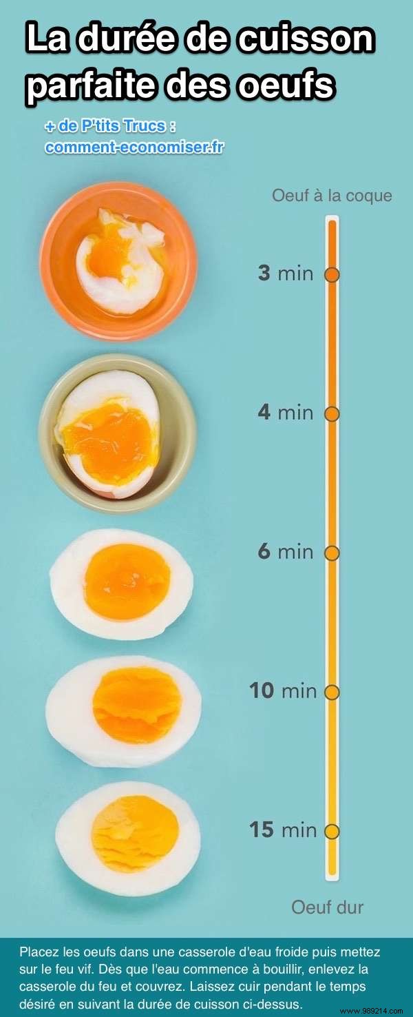 How to Cook an Egg Perfectly Every Time. 