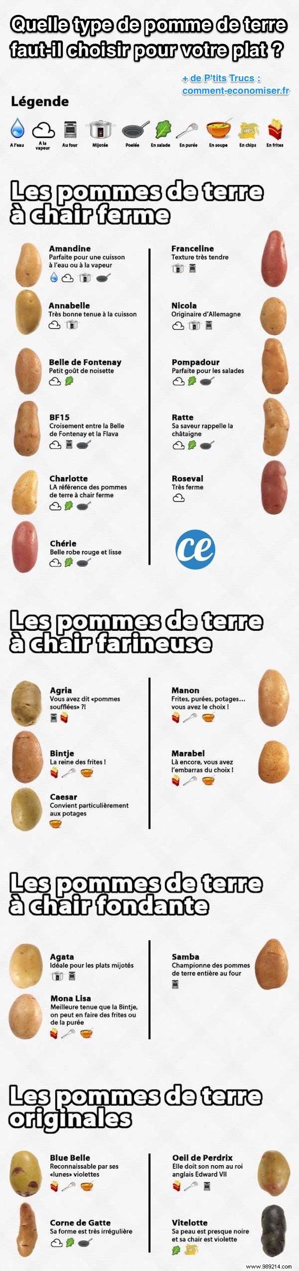 Which Potato Variety Should You Choose For Your Dish? Here is the Guide. 