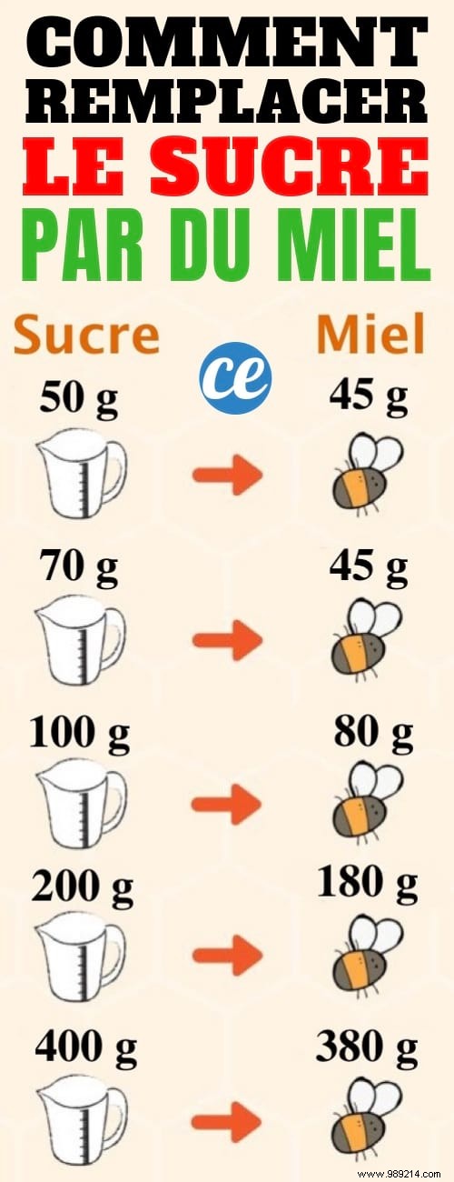 How to Replace Sugar With Honey? The Essential Cooking Guide. 