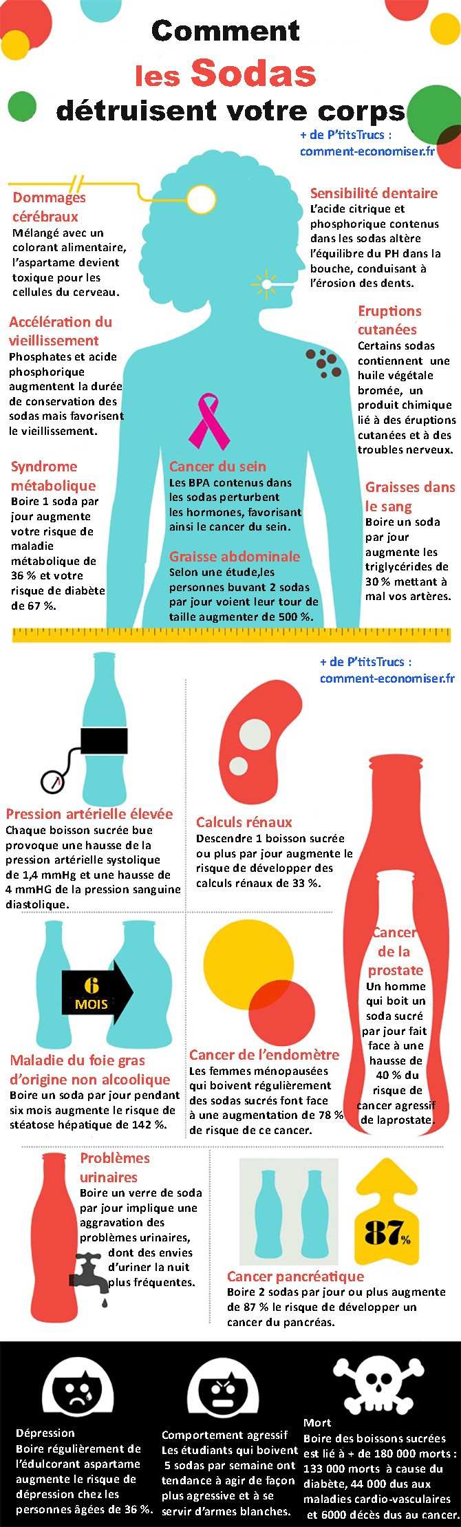 How Sodas DESTROY Your Body. 