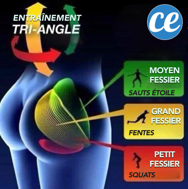 Take the Challenge:Bigger Buttocks In Just 4 Weeks And 3 Exercises. 