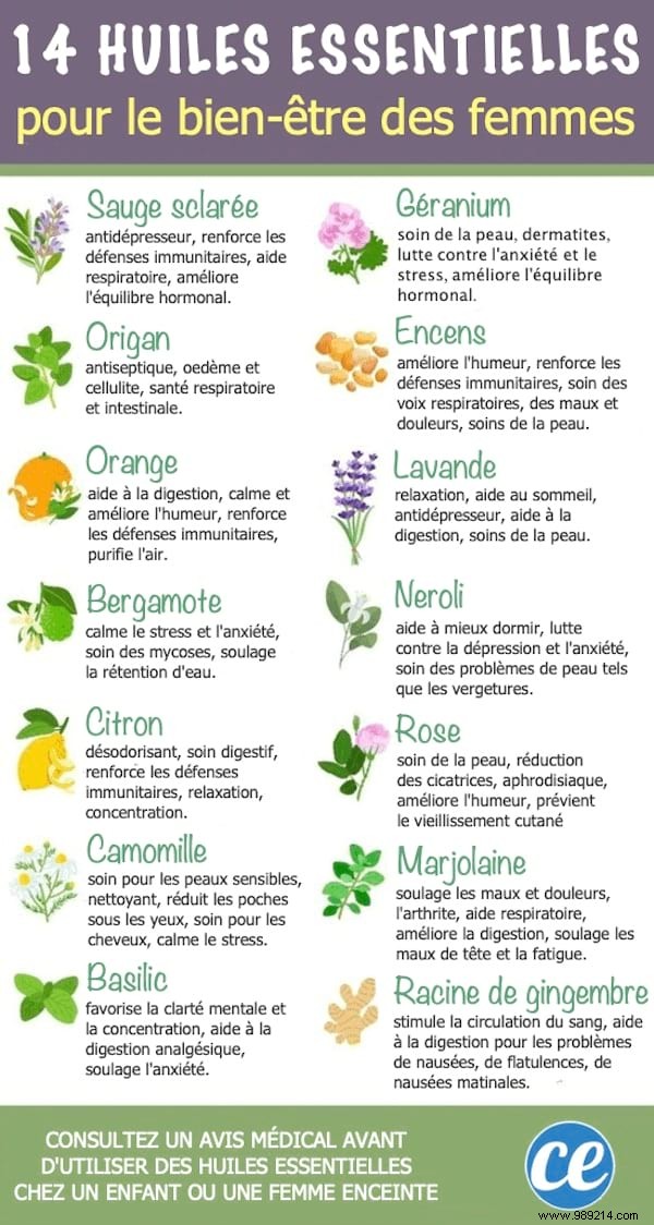 14 Essential Oils Every WOMAN Should Know. 