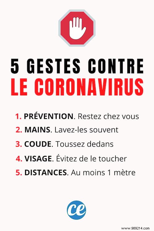 What to do against the Coronavirus? 5 Effective Steps To Avoid Catching It. 