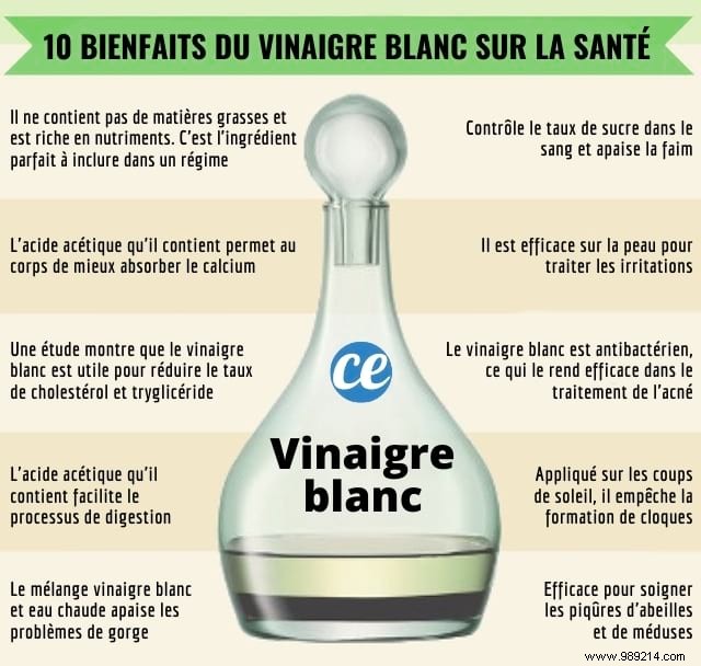 Is White Vinegar Good For Health? 10 Incredible Benefits. 