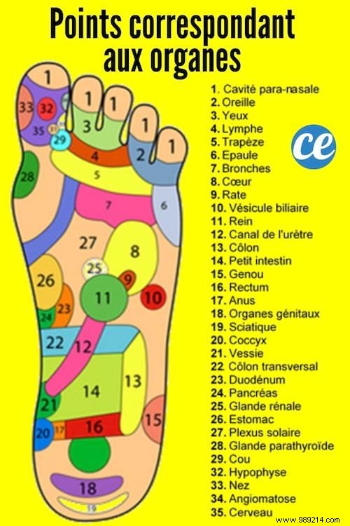 10 Sensitive Points to Massage On the Feet (To Relieve Pain). 