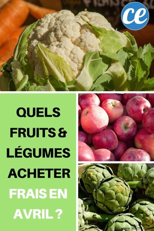 Fruits and Vegetables to Buy Fresh in April. 