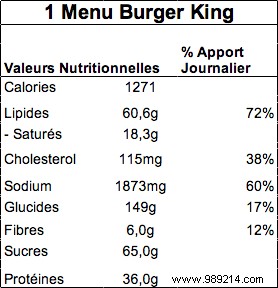 Burger King returns to Paris:3 Economic Reasons to Avoid Fast Food! 