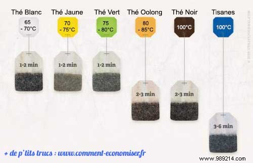 Tea Steeping Time:The Complete Guide By Type Of Tea. 