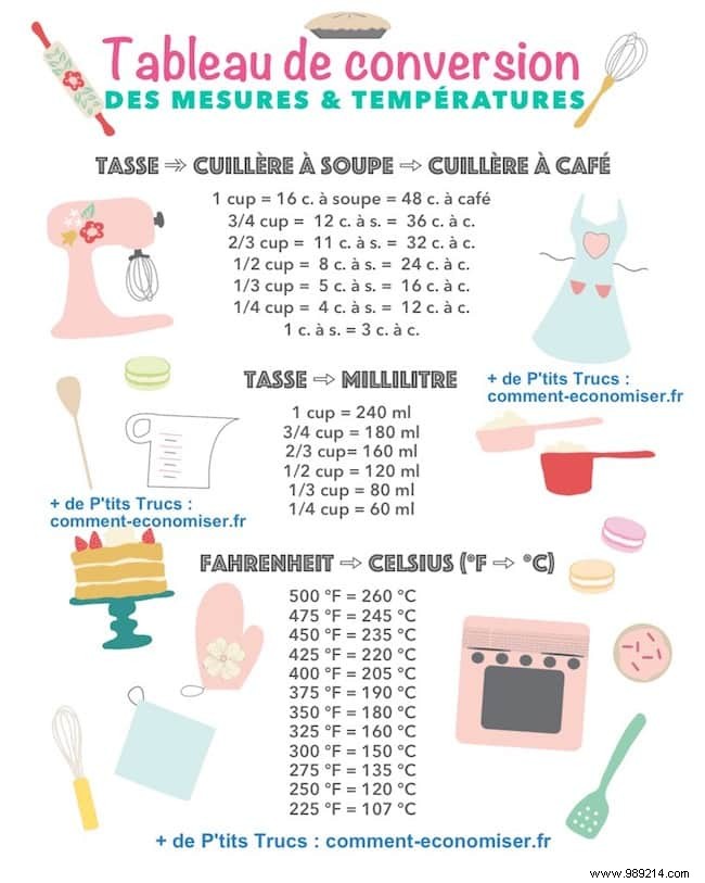 How to Convert Cups to Grams in Recipes? The Essential Conversion Chart. 