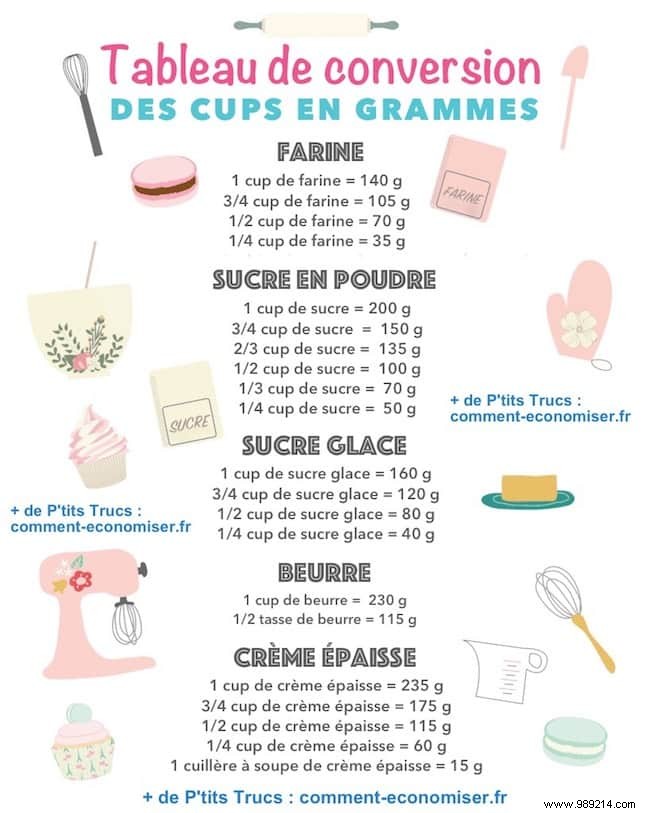 How to Convert Cups to Grams in Recipes? The Essential Conversion Chart. 