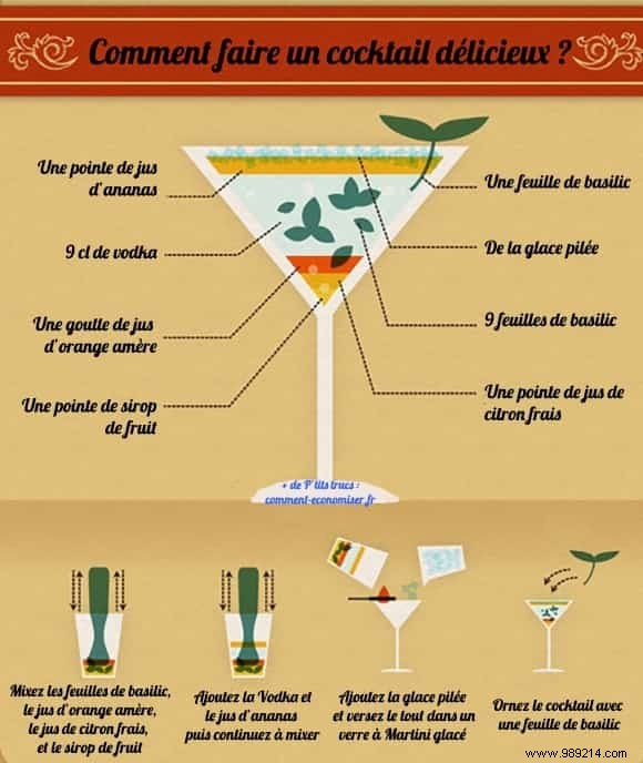 The Secret Recipe To Make A Delicious Cocktail. 