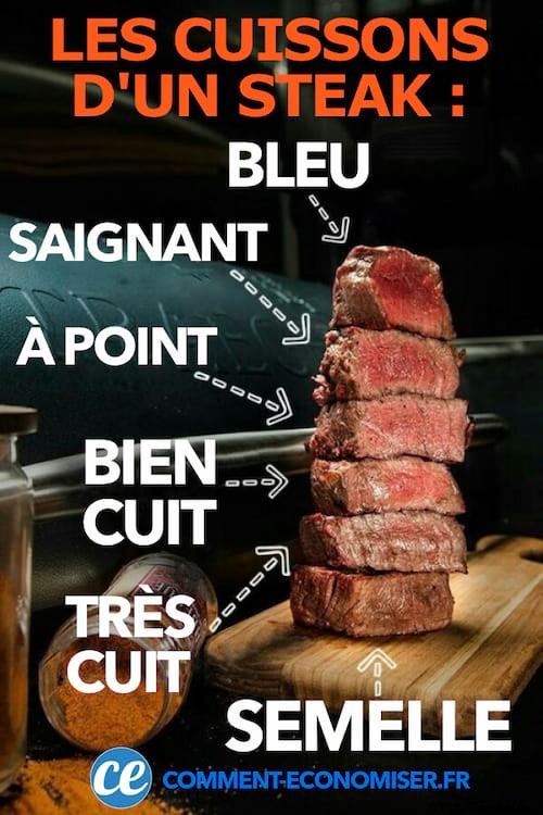 Blue, Rare, Medium:The Guide to Never Miss Cooking a Steak Again. 