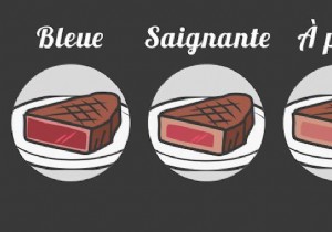Master the Perfect Steak: Expert Guide to Blue, Rare, Medium, and Well-Done