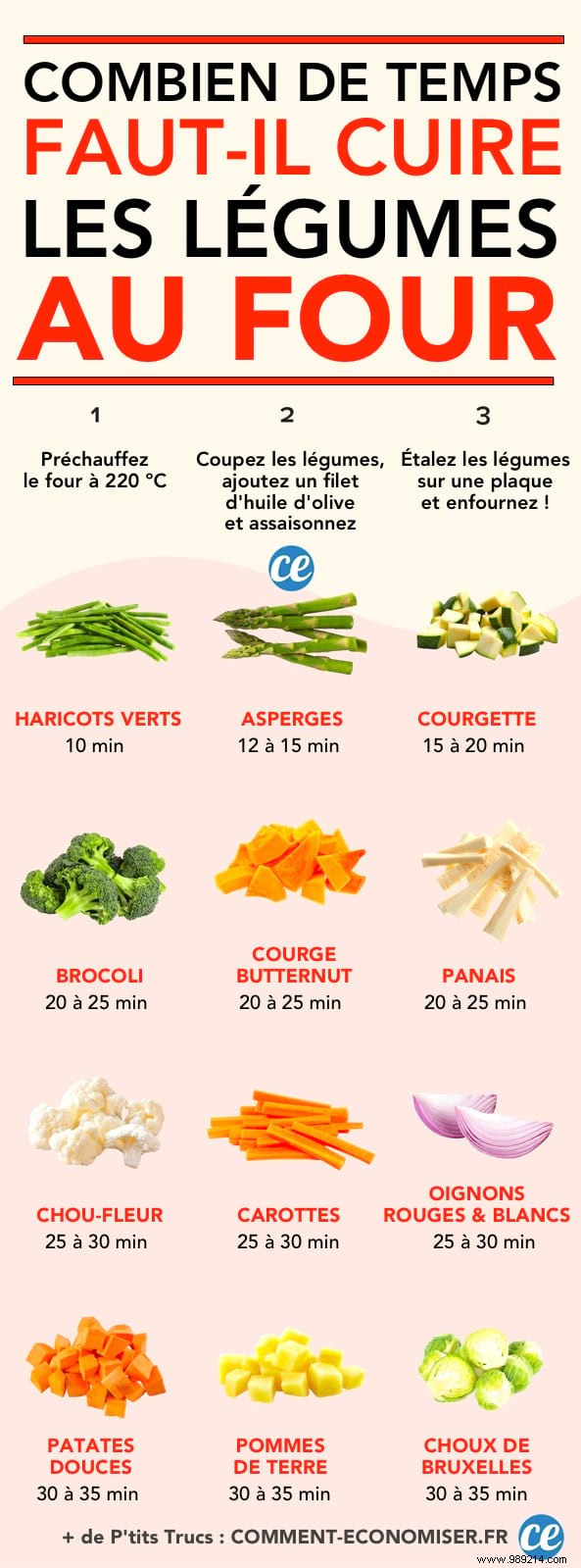 How Long Should You Bake Vegetables? The Essential Guide! 