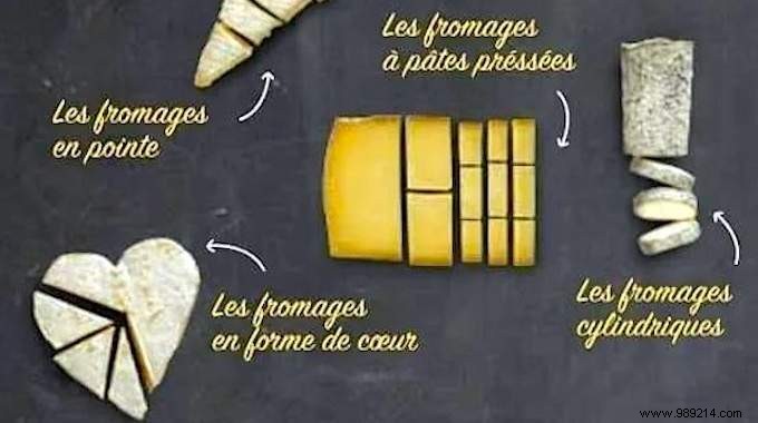 How to Cut Cheese Properly? The Guide Revealed By My Fromager. 