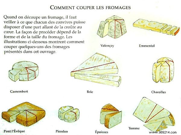 How to Cut Cheese Properly? The Guide Revealed By My Fromager. 