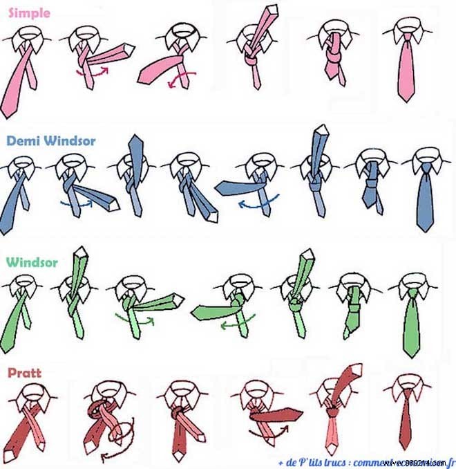 THE Trick to Succeed in a Tie Knot Every Time. 