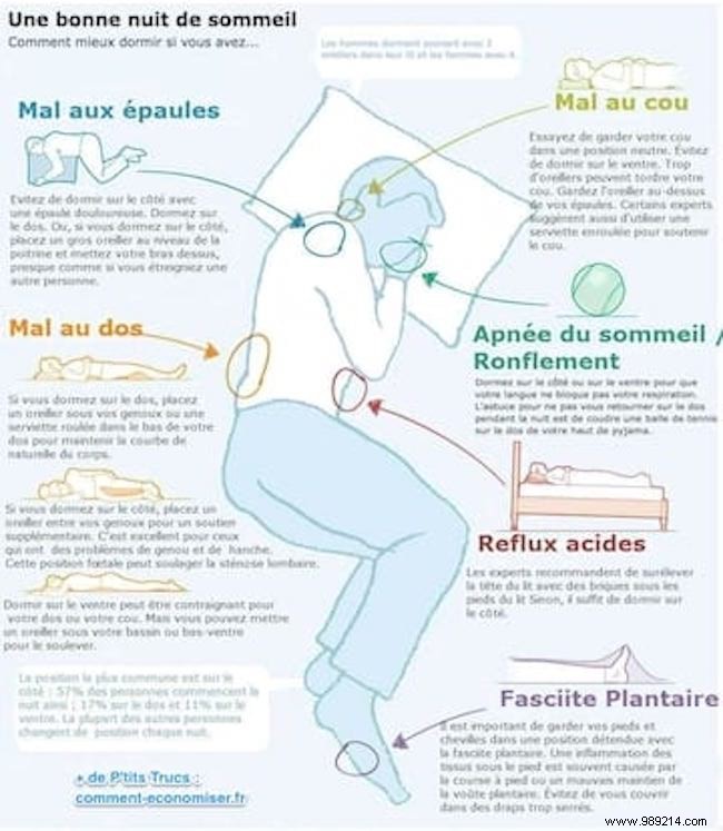 Do you have trouble sleeping? Here is the Guide to the Best Positions for a Good Night. 
