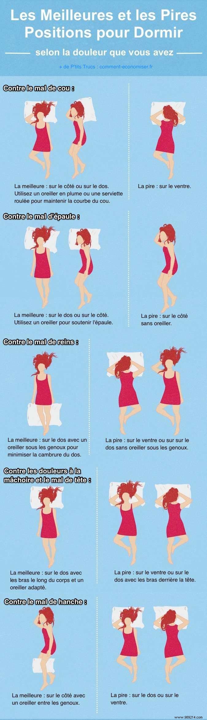 This Chart Explains the Best and Worst Sleeping Positions. 