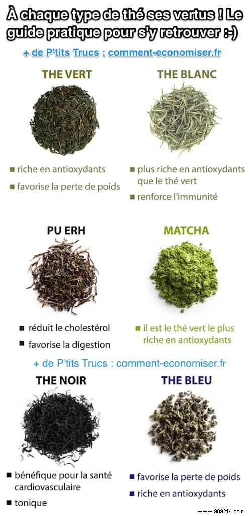 To Each Type of Tea Its Virtues! The Practical Guide to Finding Sy. 
