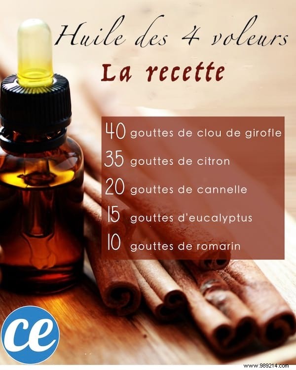 4 Thieves Oil:Recipe and Uses You Should Know. 