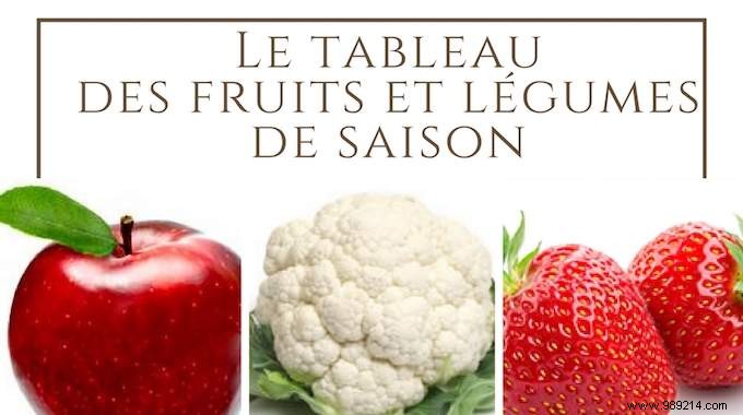 What Are Seasonal Fruits and Vegetables? The Practical And Free Table. 
