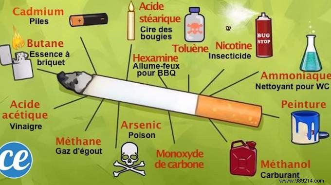 Here s What You Consume Every Time You Smoke A Cigarette. 