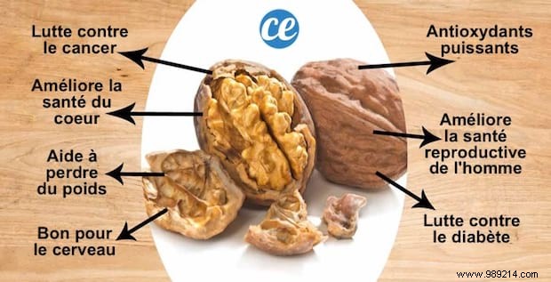 20 Incredible Benefits Of Nuts On Skin, Hair And Health. 