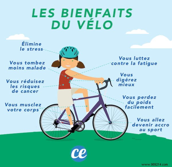 The 20 Benefits of Cycling:Why You Should Ride Every Day. 