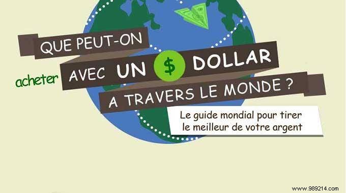 What Can You Buy With 1 Dollar Around The World? 