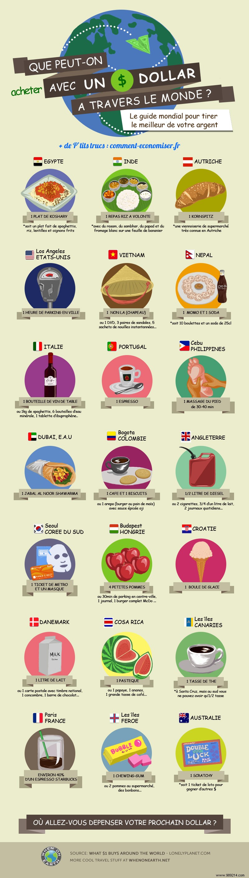 What Can You Buy With 1 Dollar Around The World? 