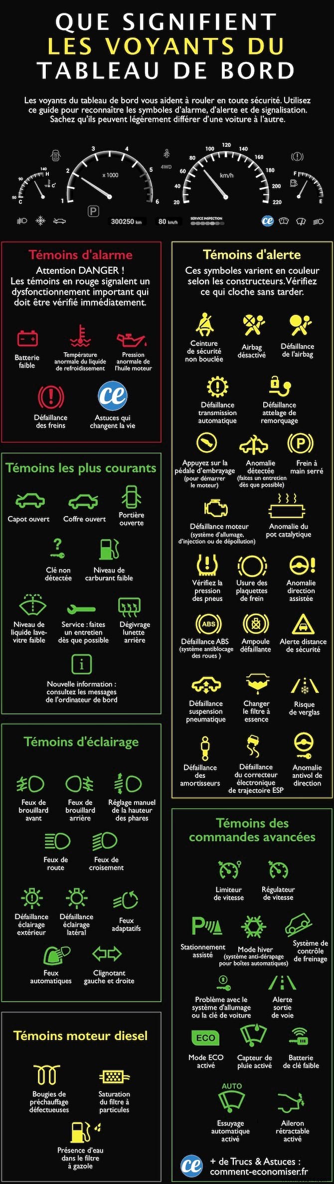 What Do The Dashboard Lights Mean? The Essential Guide! 