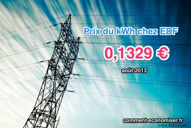 Do you know what is the price per kilowatt-hour at Edf? Read That. 