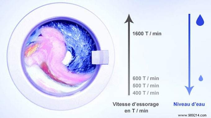 Why Choose a Washing Machine with a High Spin Speed? 