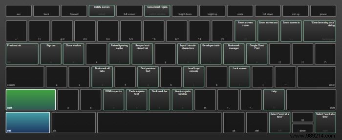 10 Hidden Chromebook Keyboard Shortcuts and Features 