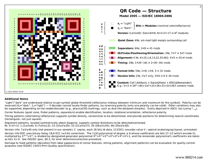 The Anatomy of a QR Code:How QR Codes Work 