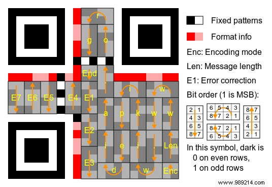 The Anatomy of a QR Code:How QR Codes Work 