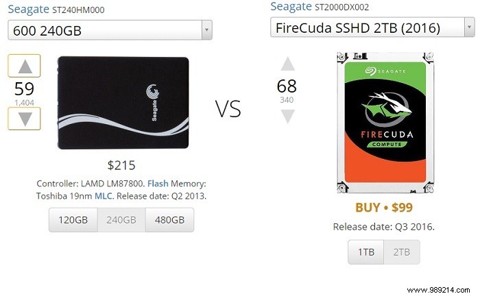 SSD vs SSHD:Are Hybrid Drives Worth It in 2021? 