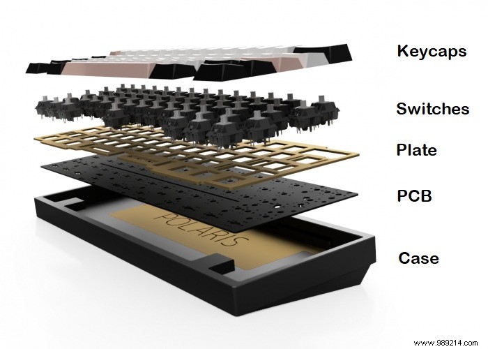 How to Build a Custom Mechanical Keyboard:Part I 