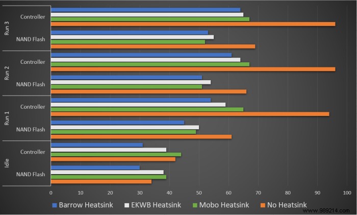 Tested:Does your NVMe SSD need a heatsink? 