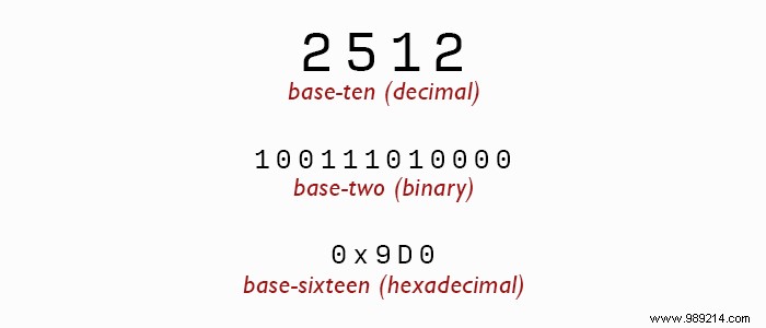 What are the differences between binary, decimal and hexadecimal? 