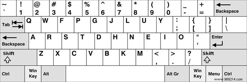 Do alternate keyboard layouts really work? 