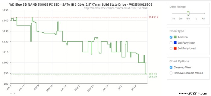 Why are SSD prices suddenly dropping? 