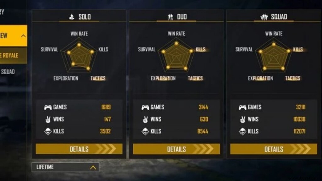 SK Sabir Boss Free Fire ID, Stats, K/D Ratio, YouTube Channel, Monthly Income &More for September 2021 